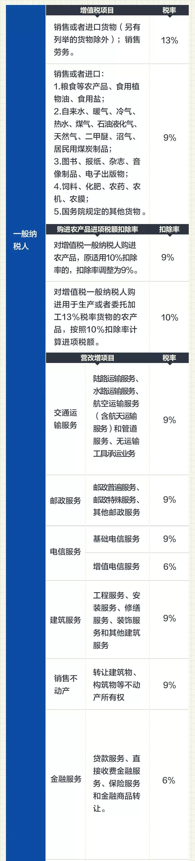 4月1日后，最新建筑業(yè)增值稅進項稅抵扣手冊大全-第11張圖片-南京九建