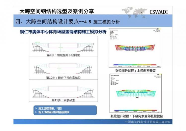 大跨空間鋼結(jié)構(gòu)選型及案例分享-第65張圖片-南京九建