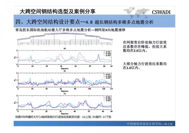 大跨空間鋼結(jié)構(gòu)選型及案例分享-第73張圖片-南京九建