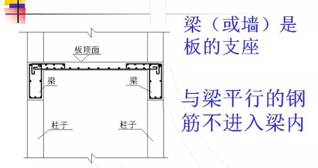 鋼筋算量掃盲帖-第2張圖片-南京九建