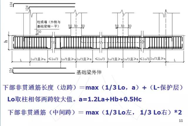 鋼筋算量掃盲帖-第10張圖片-南京九建