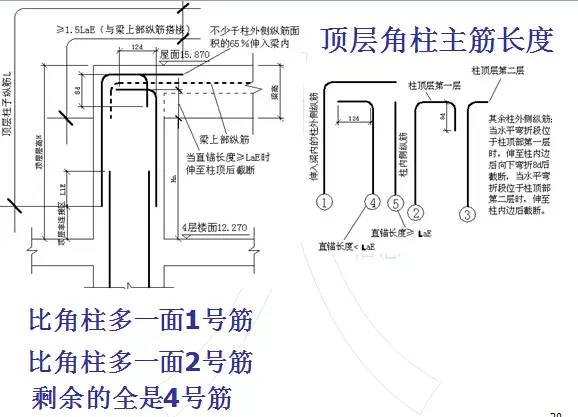 鋼筋算量掃盲帖-第19張圖片-南京九建