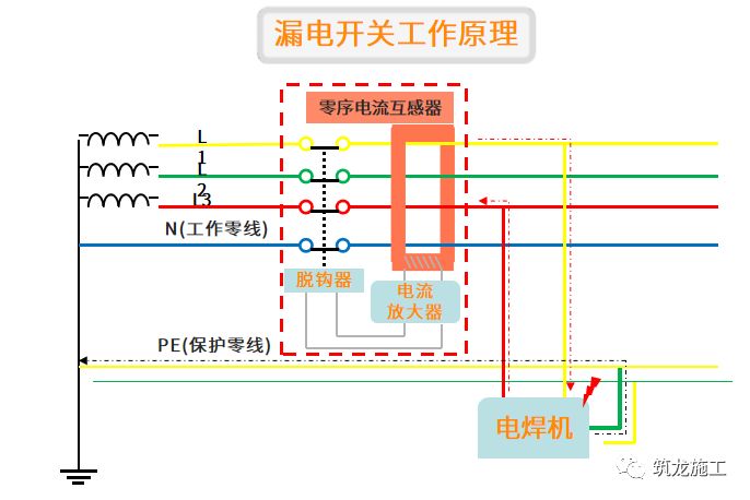 干施工現(xiàn)場臨時用電常識及常見問題-第13張圖片-南京九建