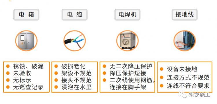 干施工現(xiàn)場臨時用電常識及常見問題-第19張圖片-南京九建