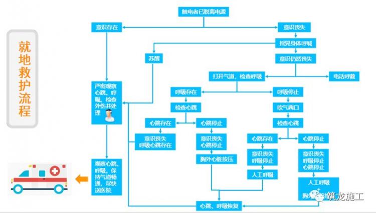 干施工現(xiàn)場臨時用電常識及常見問題-第37張圖片-南京九建