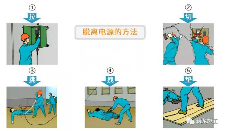 干施工現(xiàn)場臨時用電常識及常見問題-第36張圖片-南京九建