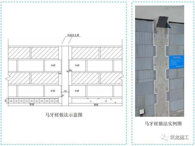 五大分部工程施工質(zhì)量標(biāo)準(zhǔn)化圖集，大量現(xiàn)場(chǎng)細(xì)部節(jié)點(diǎn)做法！-第19張圖片-南京九建