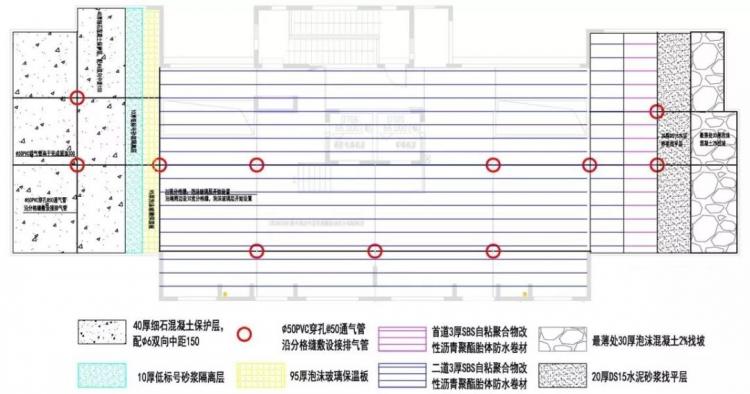 屋面防水工程超詳細(xì)示范-第2張圖片-南京九建