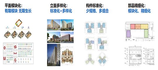 理論前沿 | 一體化建造技術(shù)方法-第6張圖片-南京九建