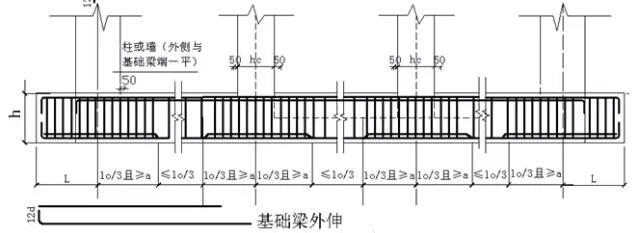 鋼筋算量掃盲帖