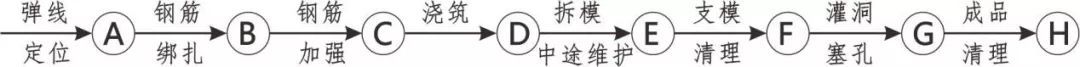 3D做法圖集，全套12項施工工藝標(biāo)準(zhǔn)化做法，必須要珍藏！-第11張圖片-南京九建