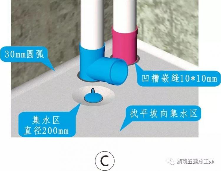 3D做法圖集，全套12項施工工藝標(biāo)準(zhǔn)化做法，必須要珍藏！-第36張圖片-南京九建