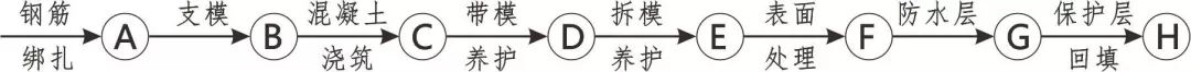 3D做法圖集，全套12項施工工藝標(biāo)準(zhǔn)化做法，必須要珍藏！-第63張圖片-南京九建