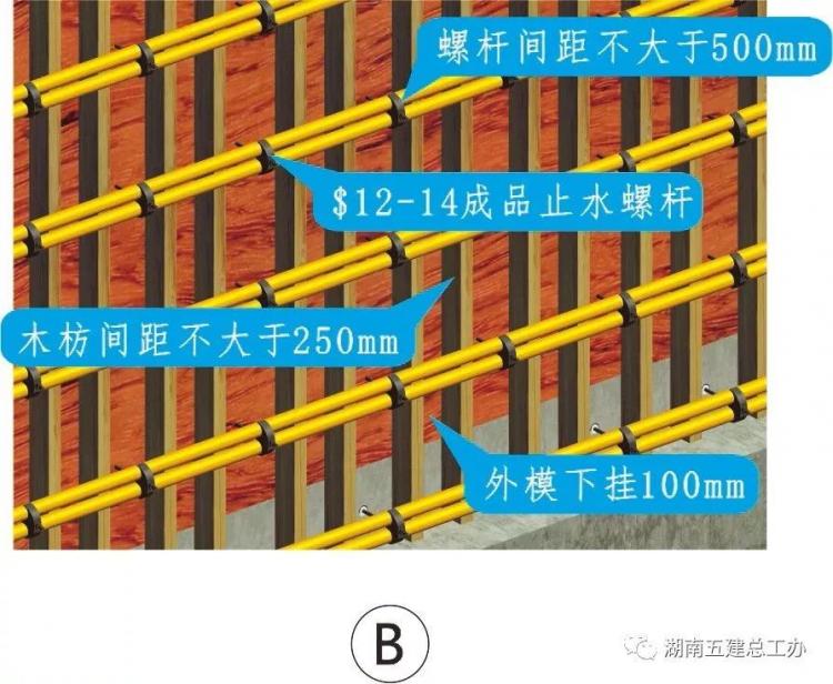 3D做法圖集，全套12項施工工藝標(biāo)準(zhǔn)化做法，必須要珍藏！-第64張圖片-南京九建