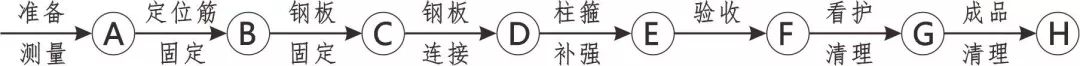 3D做法圖集，全套12項施工工藝標(biāo)準(zhǔn)化做法，必須要珍藏！-第73張圖片-南京九建