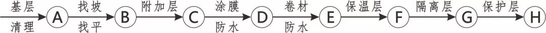 3D做法圖集，全套12項施工工藝標(biāo)準(zhǔn)化做法，必須要珍藏！-第94張圖片-南京九建