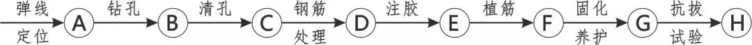 3D做法圖集，全套12項施工工藝標(biāo)準(zhǔn)化做法，必須要珍藏！-第114張圖片-南京九建