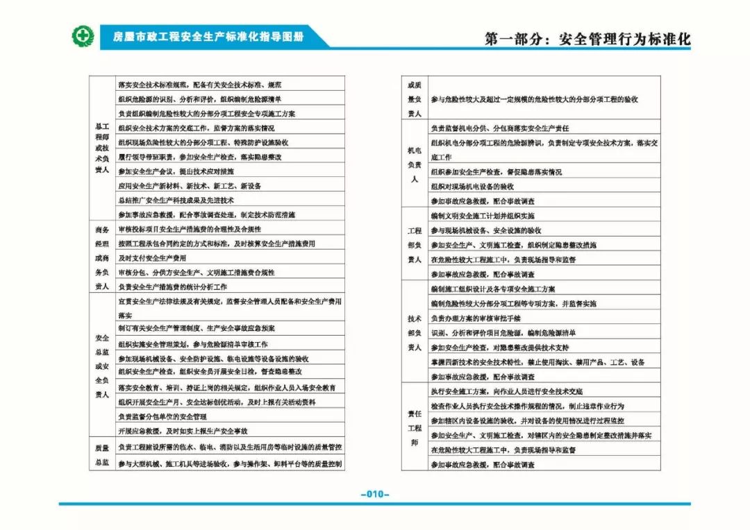 安全生產(chǎn)標(biāo)準(zhǔn)化指導(dǎo)圖集-第17張圖片-南京九建