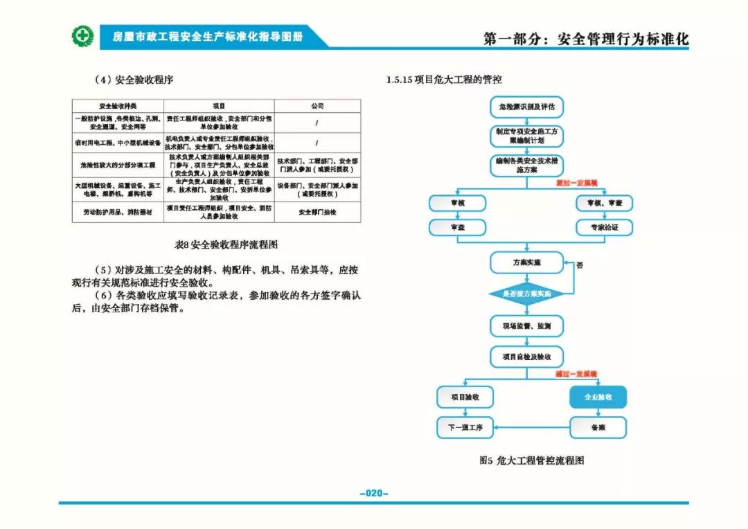 安全生產(chǎn)標(biāo)準(zhǔn)化指導(dǎo)圖集-第27張圖片-南京九建