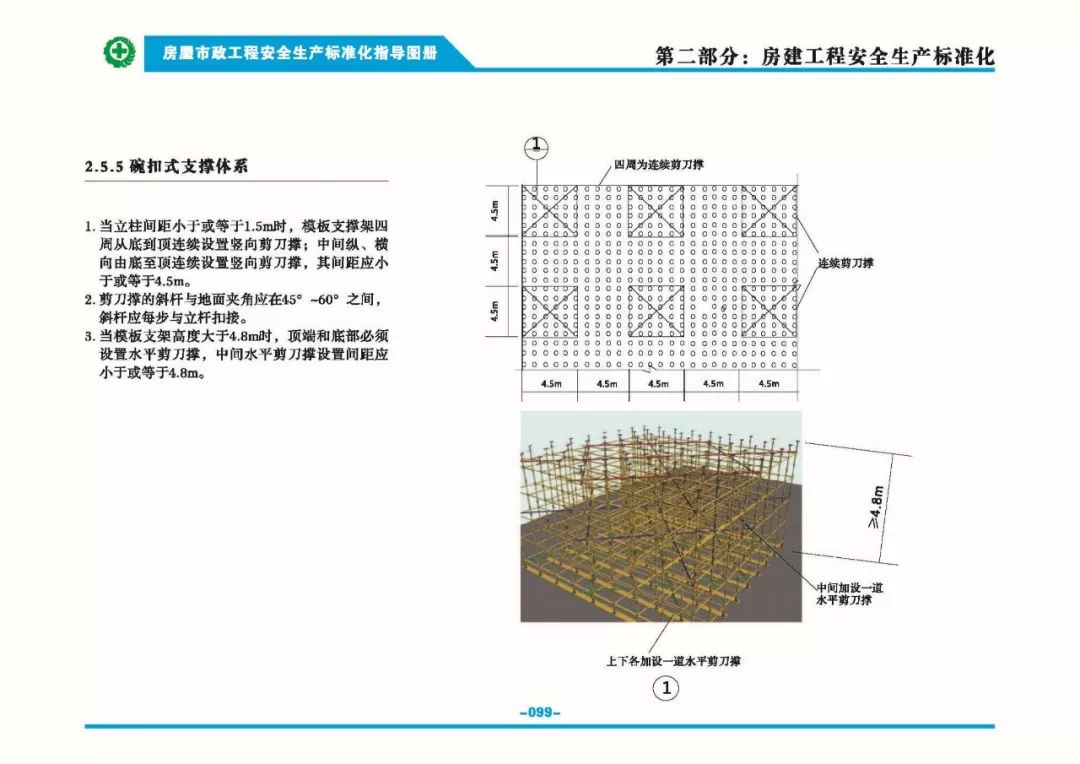 安全生產(chǎn)標(biāo)準(zhǔn)化指導(dǎo)圖集-第106張圖片-南京九建