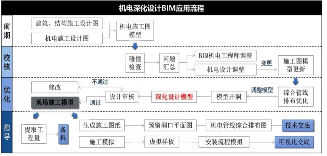 【龍圖杯精選案例】中國科學(xué)院光電研究院保障平臺工程-第12張圖片-南京九建